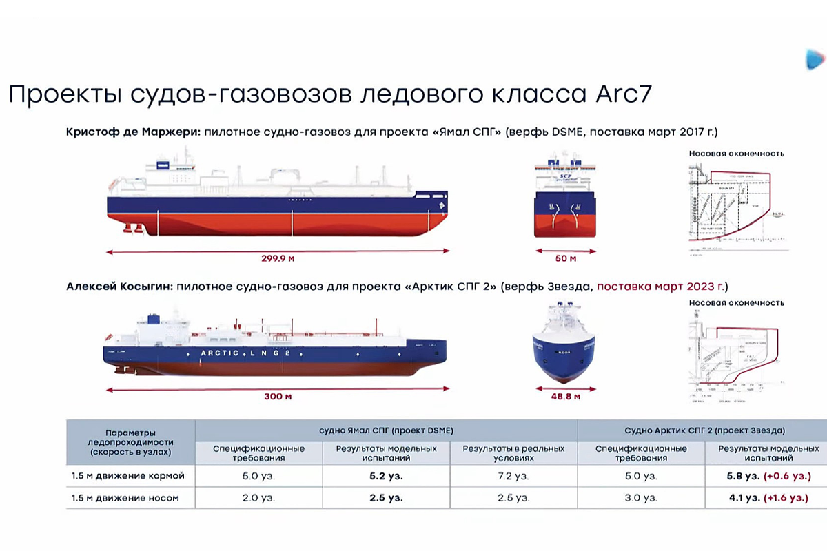 Морские вести России